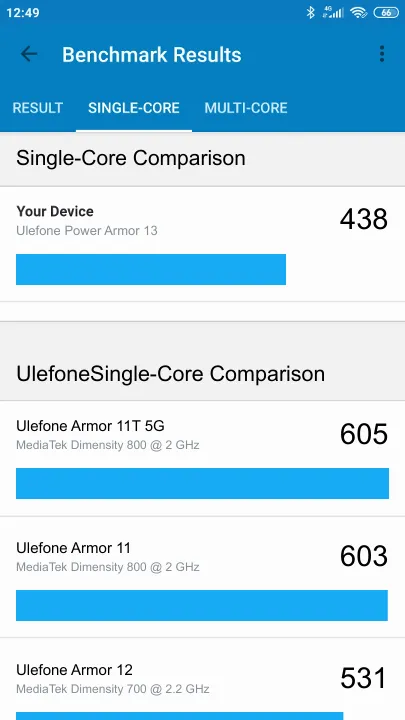 Ulefone Power Armor 13 Geekbench Benchmark результаты теста (score / баллы)