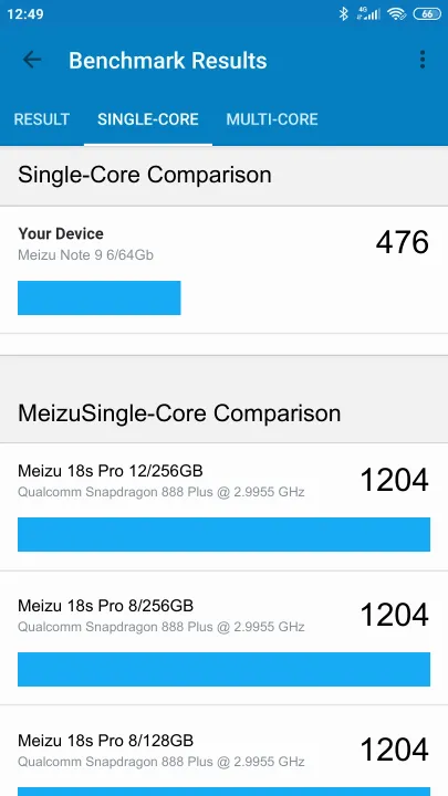 Meizu Note 9 6/64Gb Geekbench Benchmark результаты теста (score / баллы)