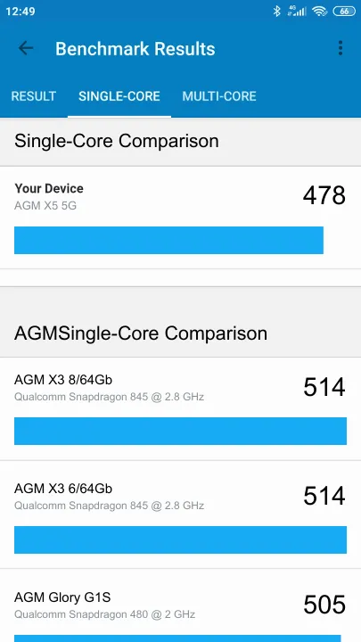 AGM X5 5G Geekbench Benchmark результаты теста (score / баллы)