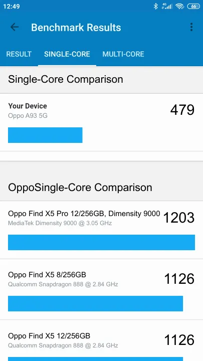 Oppo A93 5G Geekbench Benchmark результаты теста (score / баллы)