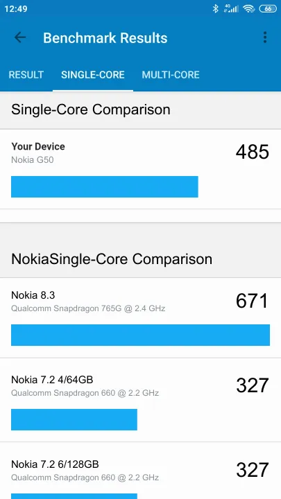 Nokia G50 Geekbench Benchmark результаты теста (score / баллы)