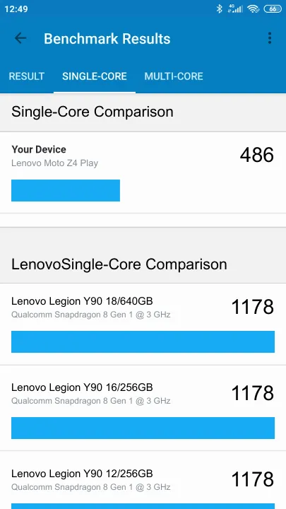 Lenovo Moto Z4 Play Geekbench Benchmark результаты теста (score / баллы)