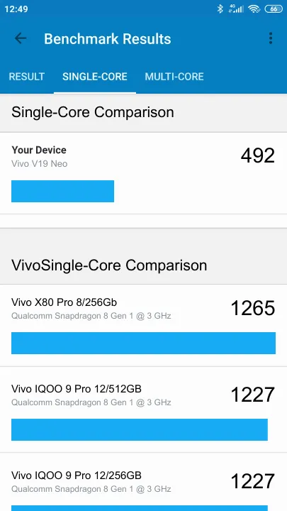 Vivo V19 Neo Geekbench Benchmark результаты теста (score / баллы)