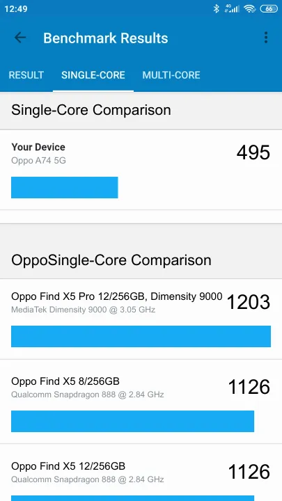 Oppo A74 5G Geekbench Benchmark результаты теста (score / баллы)