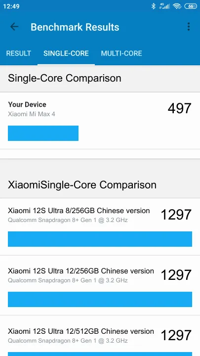 Xiaomi Mi Max 4 Geekbench Benchmark результаты теста (score / баллы)