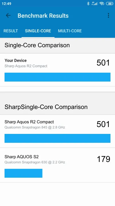 Sharp Aquos R2 Compact Geekbench Benchmark результаты теста (score / баллы)