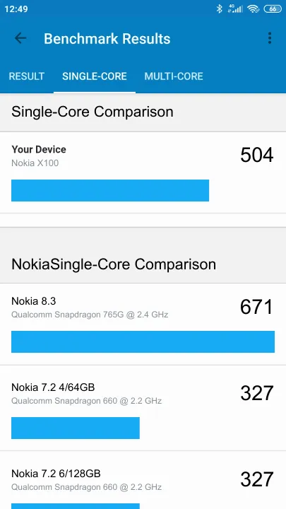 Nokia X100 Geekbench Benchmark результаты теста (score / баллы)