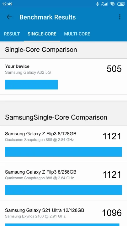 Samsung Galaxy A32 5G Geekbench Benchmark результаты теста (score / баллы)