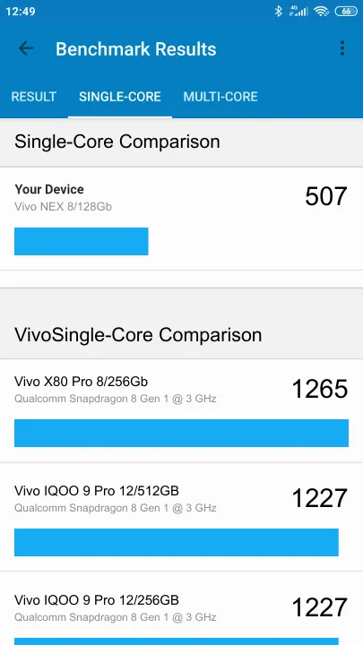 Vivo NEX 8/128Gb Geekbench Benchmark результаты теста (score / баллы)