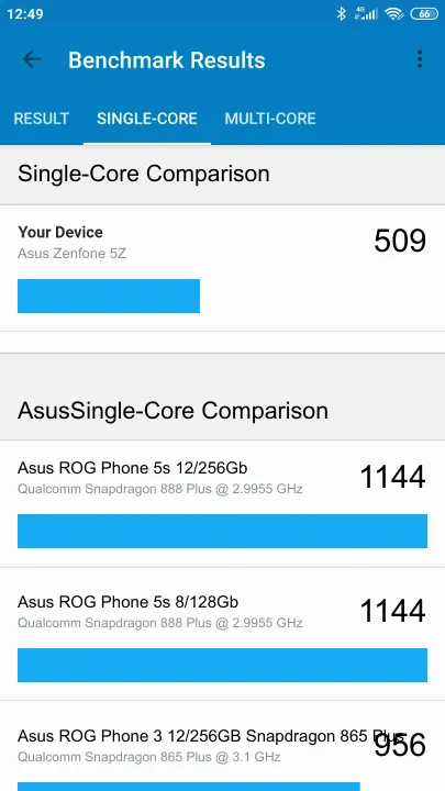 Asus Zenfone 5Z Geekbench Benchmark результаты теста (score / баллы)