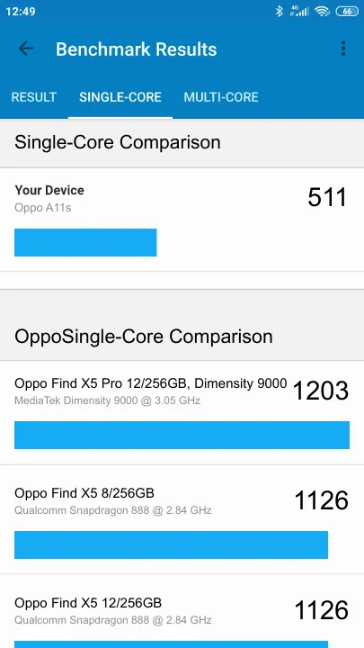 Oppo A11s Geekbench Benchmark результаты теста (score / баллы)