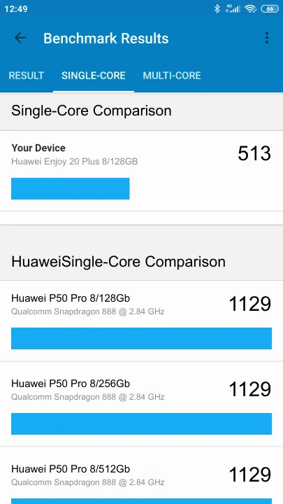 Huawei Enjoy 20 Plus 8/128GB Geekbench Benchmark результаты теста (score / баллы)