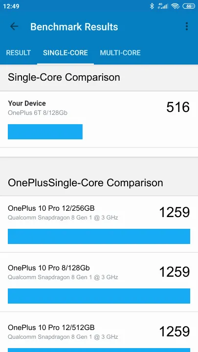 OnePlus 6T 8/128Gb Geekbench Benchmark результаты теста (score / баллы)