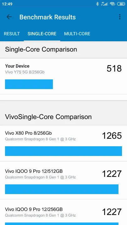Vivo Y75 5G 8/256Gb Geekbench Benchmark результаты теста (score / баллы)