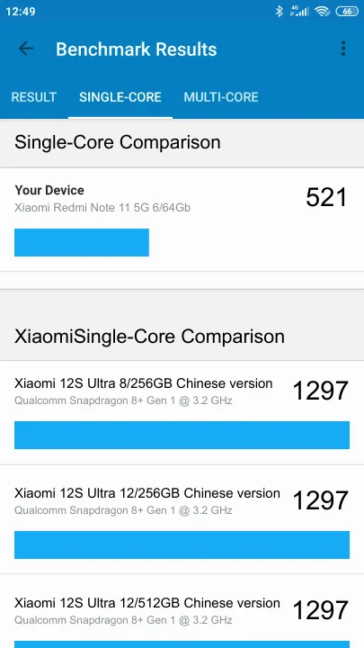 Xiaomi Redmi Note 11 5G 6/64Gb Geekbench Benchmark результаты теста (score / баллы)