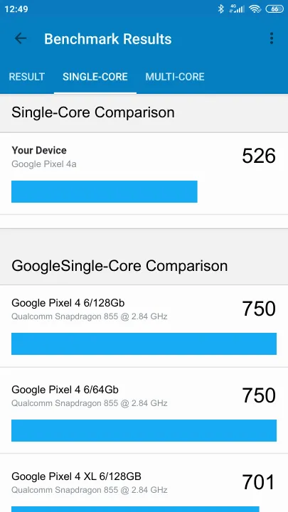 Google Pixel 4a Geekbench Benchmark результаты теста (score / баллы)