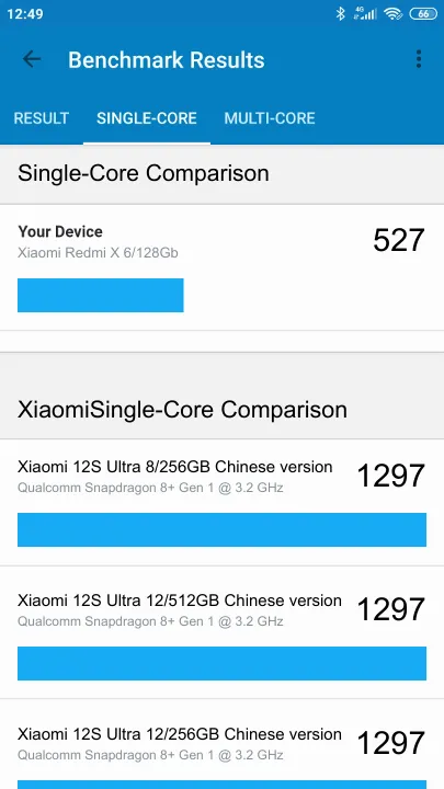 Xiaomi Redmi X 6/128Gb Geekbench Benchmark результаты теста (score / баллы)