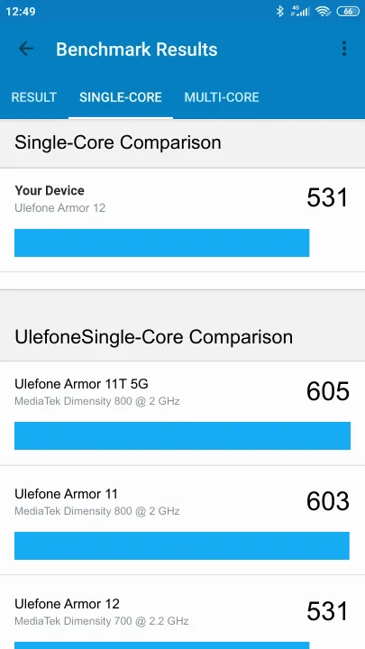 Ulefone Armor 12 Geekbench Benchmark результаты теста (score / баллы)