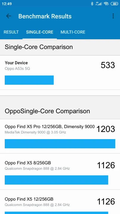 Oppo A53s 5G Geekbench Benchmark результаты теста (score / баллы)