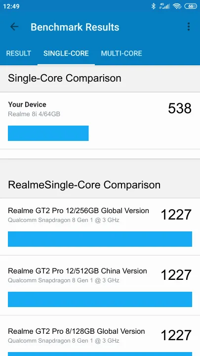 Realme 8i 4/64GB Geekbench Benchmark результаты теста (score / баллы)