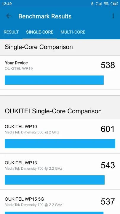 OUKITEL WP19 Geekbench Benchmark результаты теста (score / баллы)