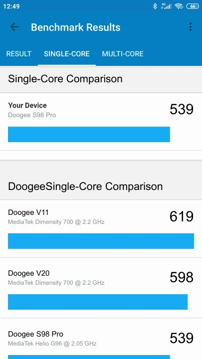 Doogee S98 Pro Geekbench Benchmark результаты теста (score / баллы)