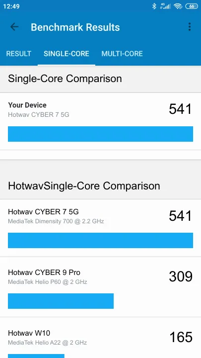 Hotwav CYBER 7 5G Geekbench Benchmark результаты теста (score / баллы)
