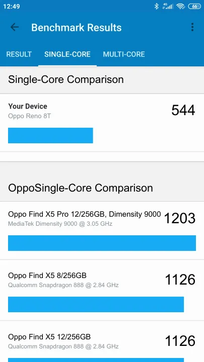 Oppo Reno 8T Geekbench Benchmark результаты теста (score / баллы)