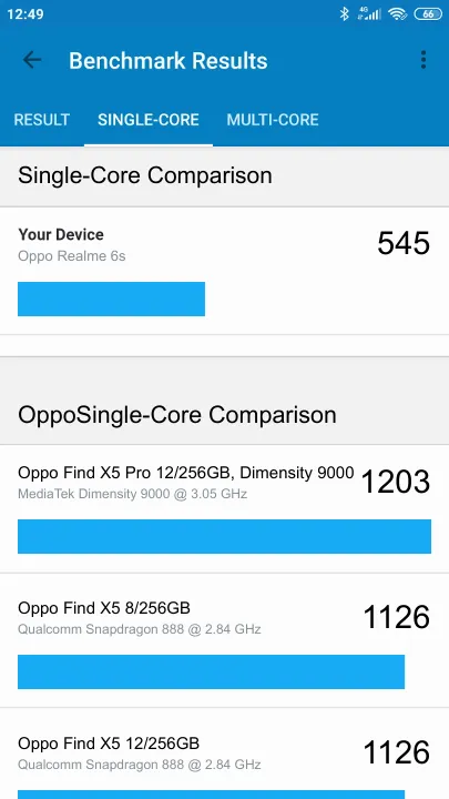 Oppo Realme 6s Geekbench Benchmark результаты теста (score / баллы)