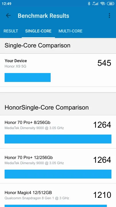 Honor X9 5G Geekbench Benchmark результаты теста (score / баллы)