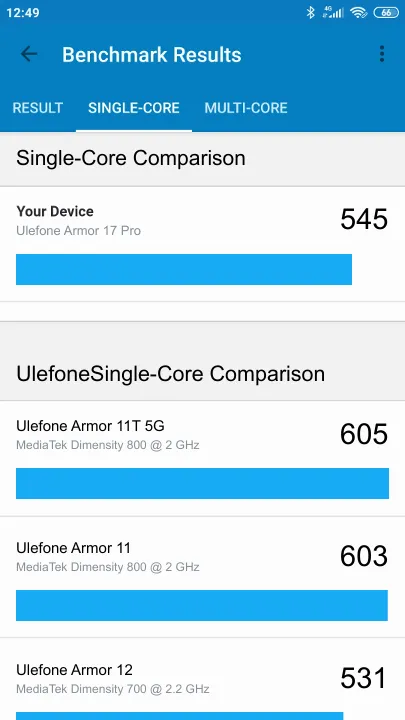 Ulefone Armor 17 Pro Geekbench Benchmark результаты теста (score / баллы)