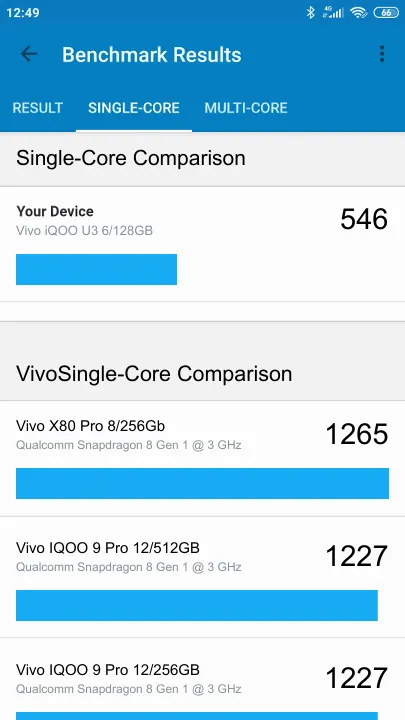 Vivo iQOO U3 6/128GB Geekbench Benchmark результаты теста (score / баллы)