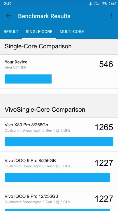 Vivo V21 SE Geekbench Benchmark результаты теста (score / баллы)