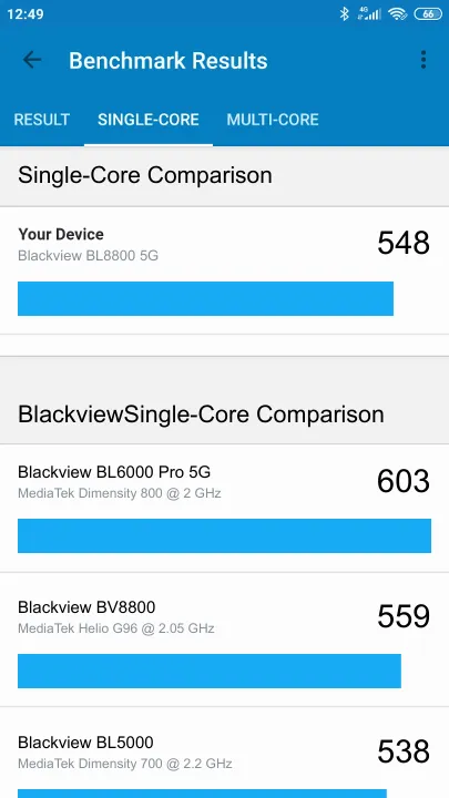 Blackview BL8800 5G Geekbench Benchmark результаты теста (score / баллы)