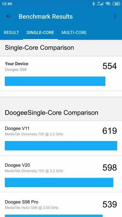 Doogee S99 Geekbench Benchmark результаты теста (score / баллы)
