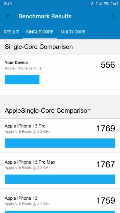 Apple iPhone 6s Plus Geekbench Benchmark результаты теста (score / баллы)