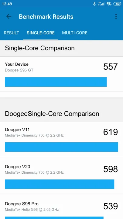 Doogee S96 GT Geekbench Benchmark результаты теста (score / баллы)