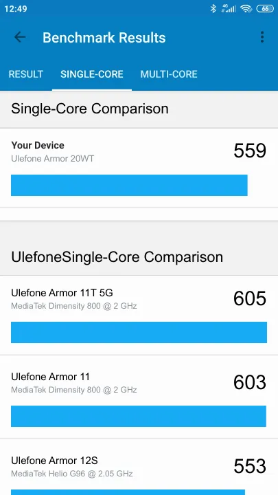 Ulefone Armor 20WT Geekbench Benchmark результаты теста (score / баллы)