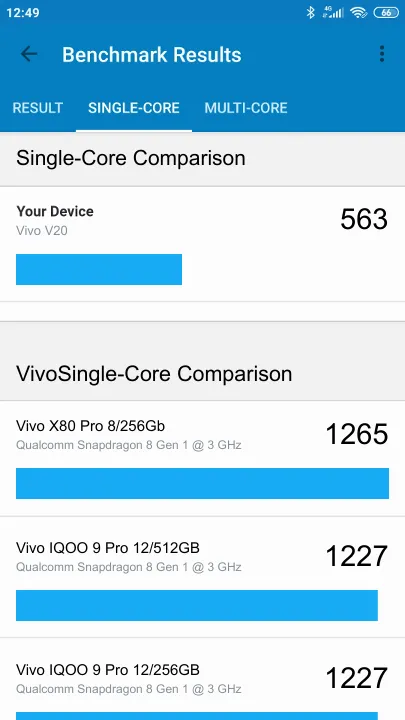 Vivo V20 Geekbench Benchmark результаты теста (score / баллы)