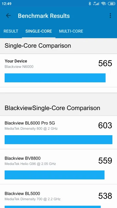Blackview N6000 Geekbench Benchmark результаты теста (score / баллы)