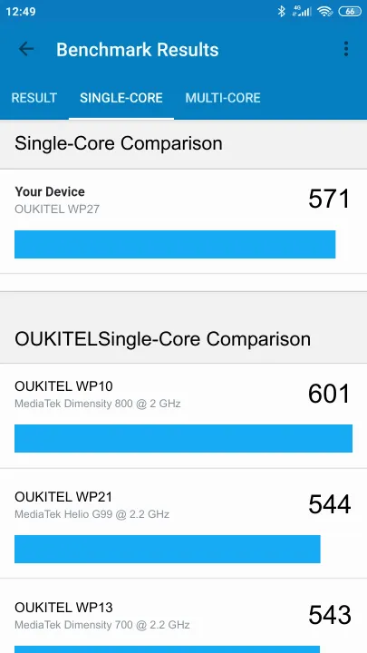 OUKITEL WP27 Geekbench Benchmark результаты теста (score / баллы)