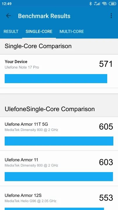 Ulefone Note 17 Pro Geekbench Benchmark результаты теста (score / баллы)