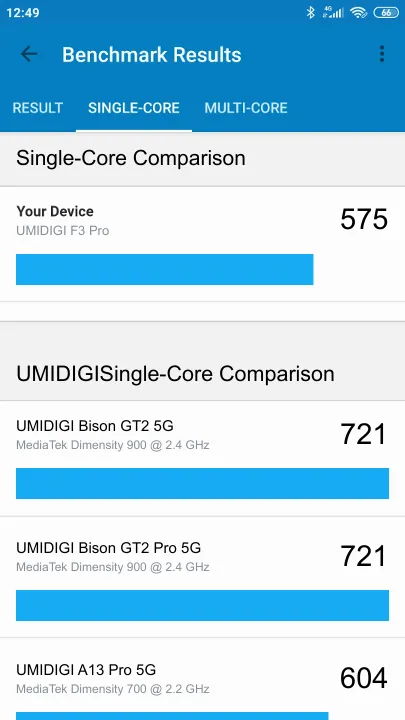UMIDIGI F3 Pro Geekbench Benchmark результаты теста (score / баллы)