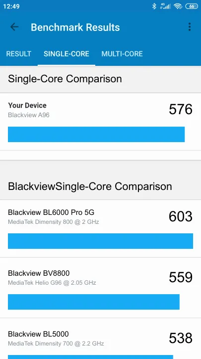 Blackview A96 Geekbench Benchmark результаты теста (score / баллы)
