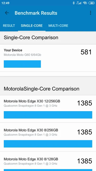 Motorola Moto G60 6/64Gb Geekbench Benchmark результаты теста (score / баллы)