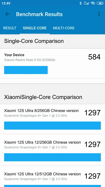 Xiaomi Redmi Note 9 5G 8/256Gb Geekbench Benchmark результаты теста (score / баллы)