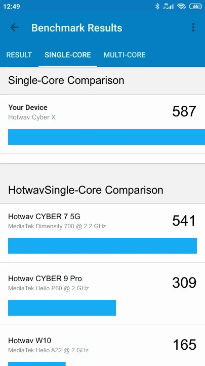 Hotwav Cyber X Geekbench Benchmark результаты теста (score / баллы)