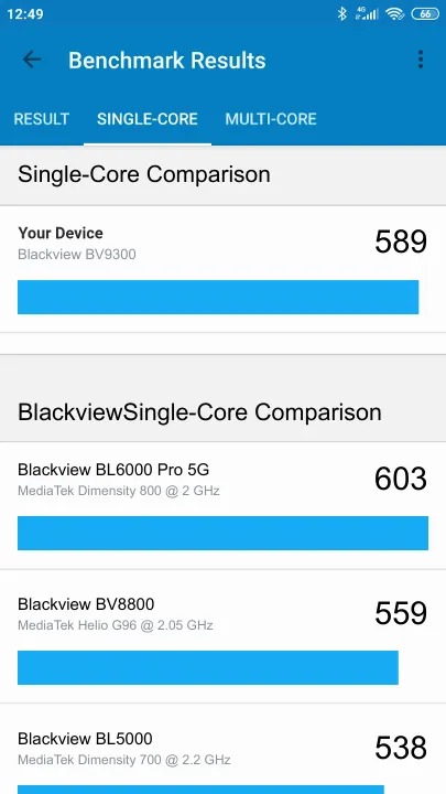 Blackview BV9300 Geekbench Benchmark результаты теста (score / баллы)
