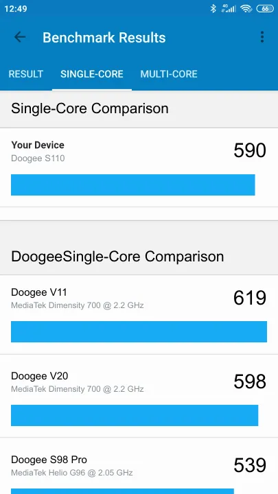 Doogee S110 Geekbench Benchmark результаты теста (score / баллы)
