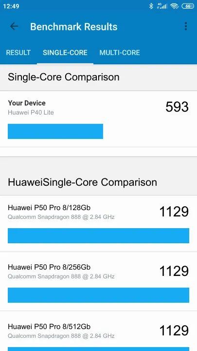 Huawei P40 Lite Geekbench Benchmark результаты теста (score / баллы)